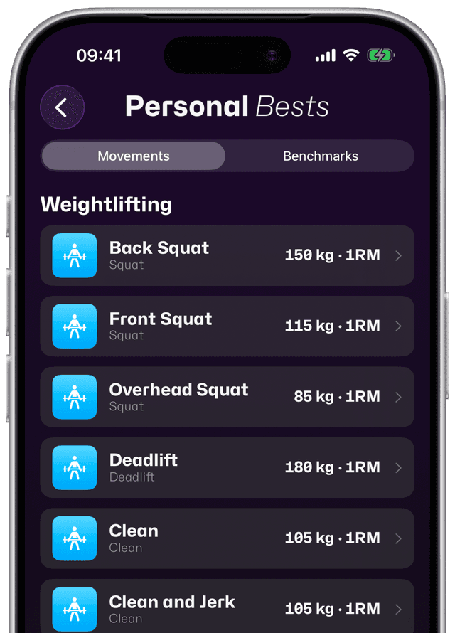 Personal best lifts and benchmarks