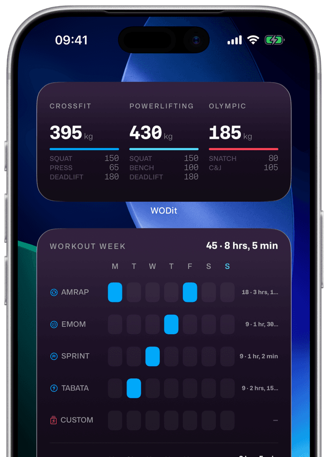WODit widgets on the Home Screen