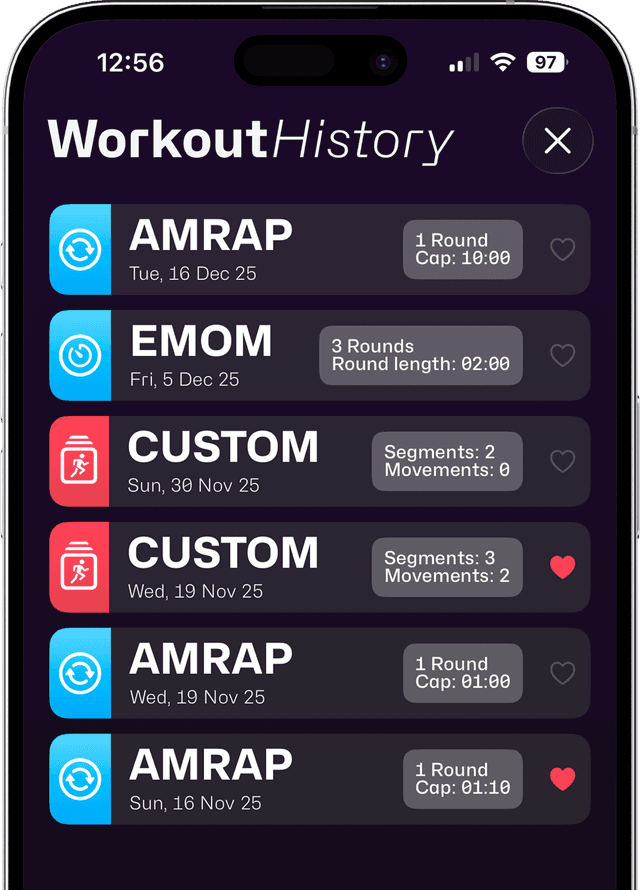 Workout history overview